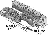 installation diagrams. If logs are broken do not use the unit until they are replaced. Broken logs can interfere with the pilot and burner operation.