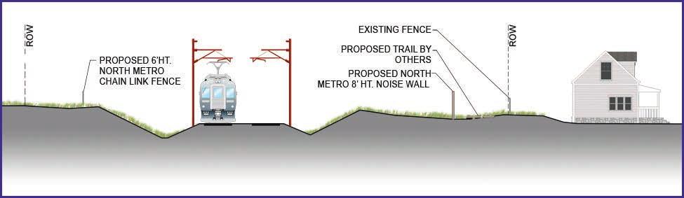 Again, the single-track design would minimize these impacts. Figures 3.5-24 shows the typical passing track alignment in the Northern Section. FIGURE 3.5-24. ALIGNMENT PROFILE NORTH OF 104 TH AVENUE Source: Project Team, 2010.