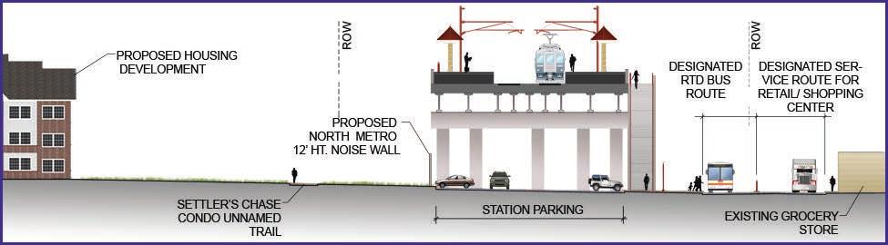 change the visual character of the existing condition, except for the planned townhome complex to the west of the station. As shown in Figure 3.