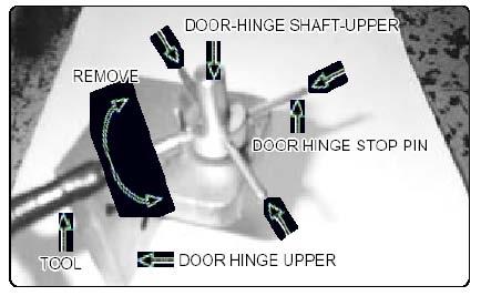 Coordinated principle od DOOR TENSION After Putting Tool for revolving DOOR-HINGE