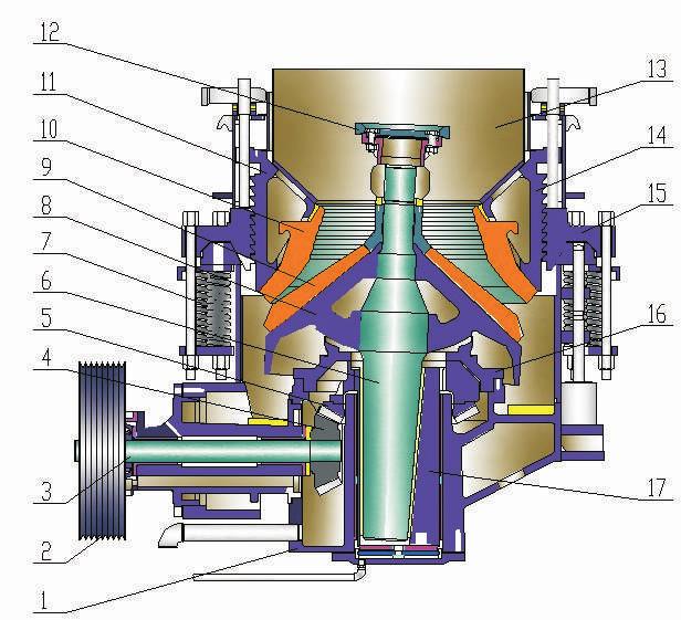 Working principle: Motor drives eccentric bushing to rotate via V-belts, pulley, shaft, pionion, gear.