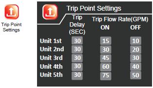 12 Press the UP / DOWN button to highlight the desired menu icon. Press the SET button to enter the Trip Point Settings.