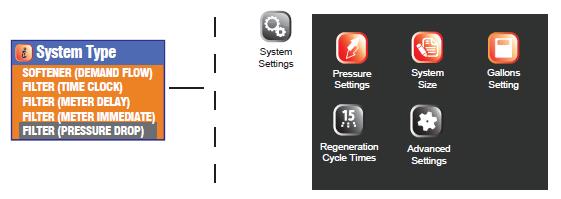 15 System Type - FILTERS Press the SET button to enter the System Type menu icon.