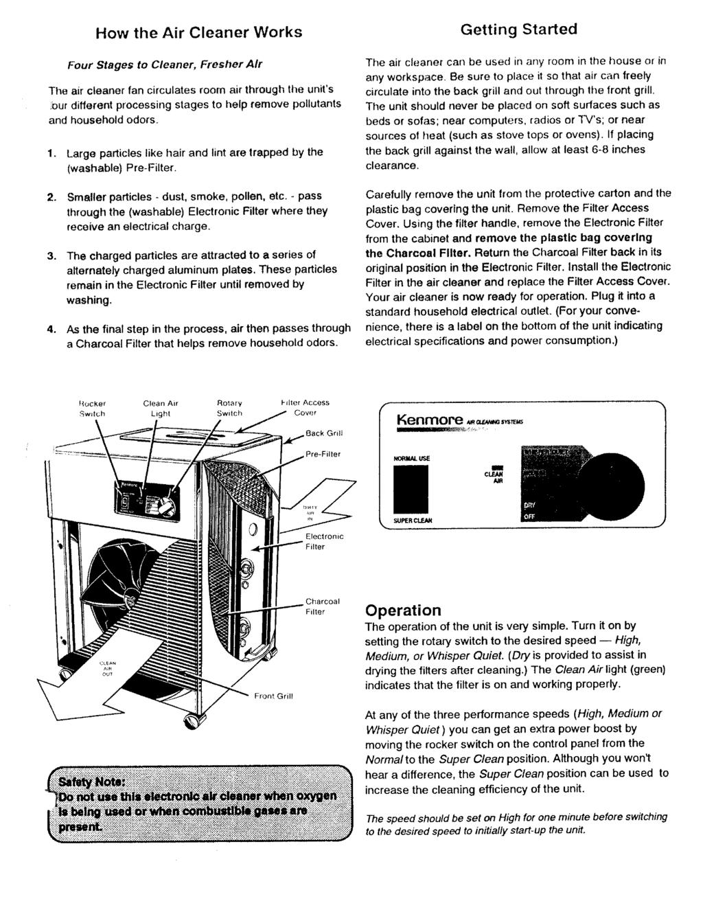 How the Air Cleaner Works Getting Started Four Stages to Cleaner, Fresher Air The air cleaner fan circulates room air through tl_e unit's Our different processing stages to help remove pollutants and