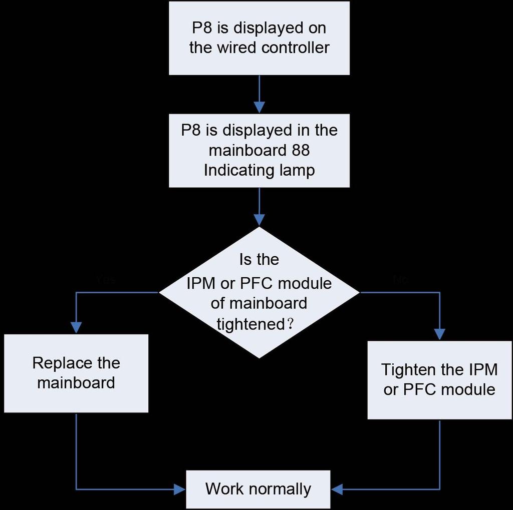 P8 IPM or PFC