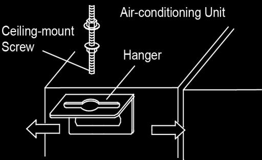 Figure 3-1-4 Precautions for unfavorable installation: The preparation of all pipes (connecting pipes and drainage pipes) and cables (connecting lines of wire controller, indoor