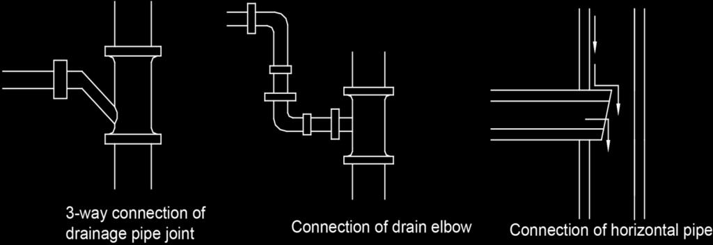 at a same height. It can be connected in a manner as shown below: NO.1: Attach the 3-way connection of the drainage pipe joint as shown in Figure 3-1-55. NO.2: Attach the drain elbow as shown in Figure 3-1-56.