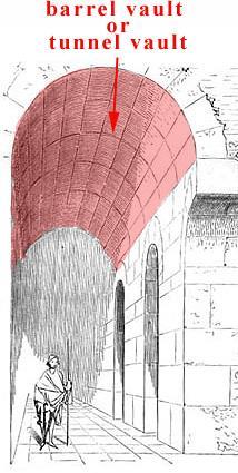 barrel vault or tunnel vault: The simplest form of a vault, consisting of a continuous