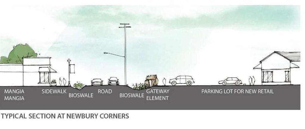 Pedestrian Enhancements Easy access along and across Auburn and Kinsman Roads is an important element of the Master plan for Newbury.