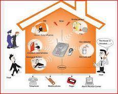 Security System -