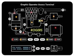 ROGERS K Series Components 1 Compressor Control Optimum performance with efficient pressure and flow control.