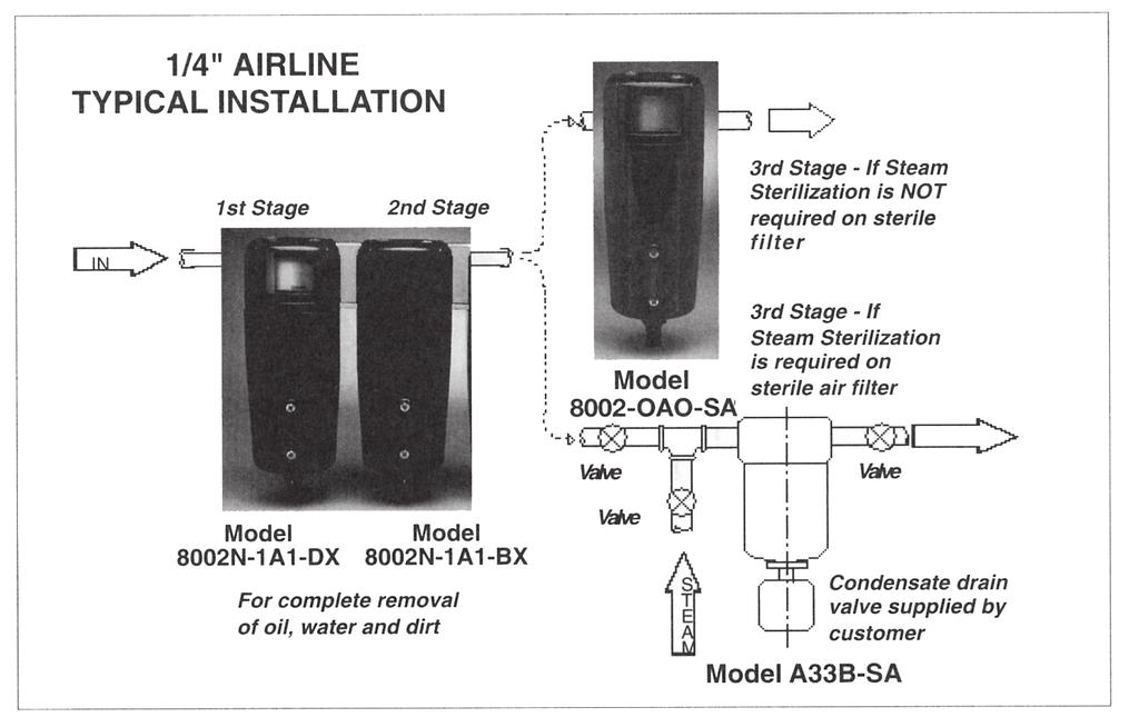 Bulletin TI-8000A Technical Information Installation, Operation and Maintenance Manual Compressed Air and Gas In-Line Filters Figure 5 - Recommended Installation Summary of Filter Cartridge