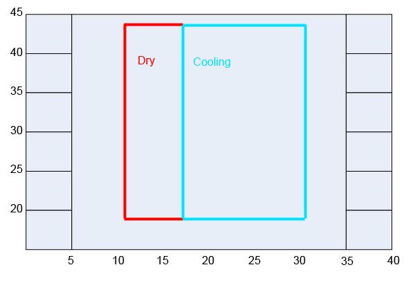 4. Refrigerant cycle diagram Heat pump mode Operation limits Cooling operation o Outdoor unit air temp.