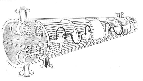 the desired temperature. The tube bundle is supported between two tubesheets with baffle plates spaced at intervals to support and brace the tubes.