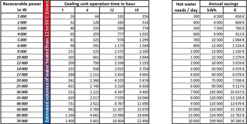 Heat potential & savings: Annual savings based on six working days per week