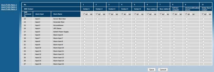 alarm profile configuration page From the Home Page of the TM3 Monitoring Unit select the Alarm Profile Configuration Page.