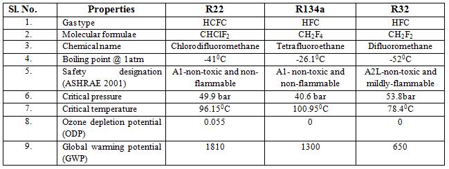 Table1: Some properties of selected alternative refrigerants III.