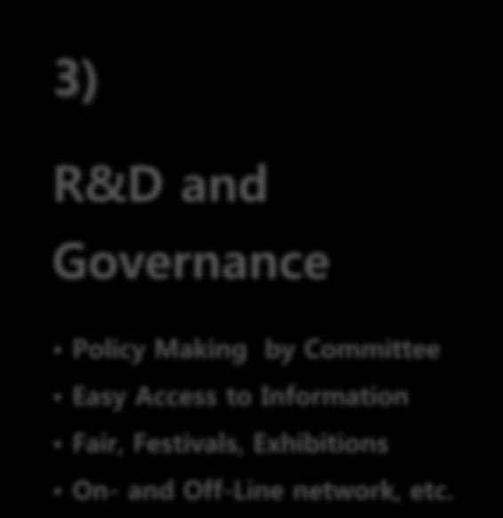 3) R&D and Governance Policy Making by Committee