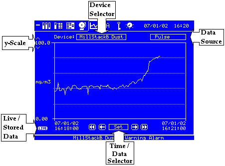 1.4 The Graph Data Store Display Selecting the Graph Data Store icon from the icon bar will display a screen similar to that shown below: The controller has three data loggers: the optional Long-Term