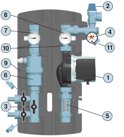 1. Variable speed circulation pump 2. Safety relief valve 3. Filling/drain valve 4. Pressure gauge 5. Flow meter 6. Air trap and vent 7. Flow temperature gauge 8. Return temperature gauge 9.