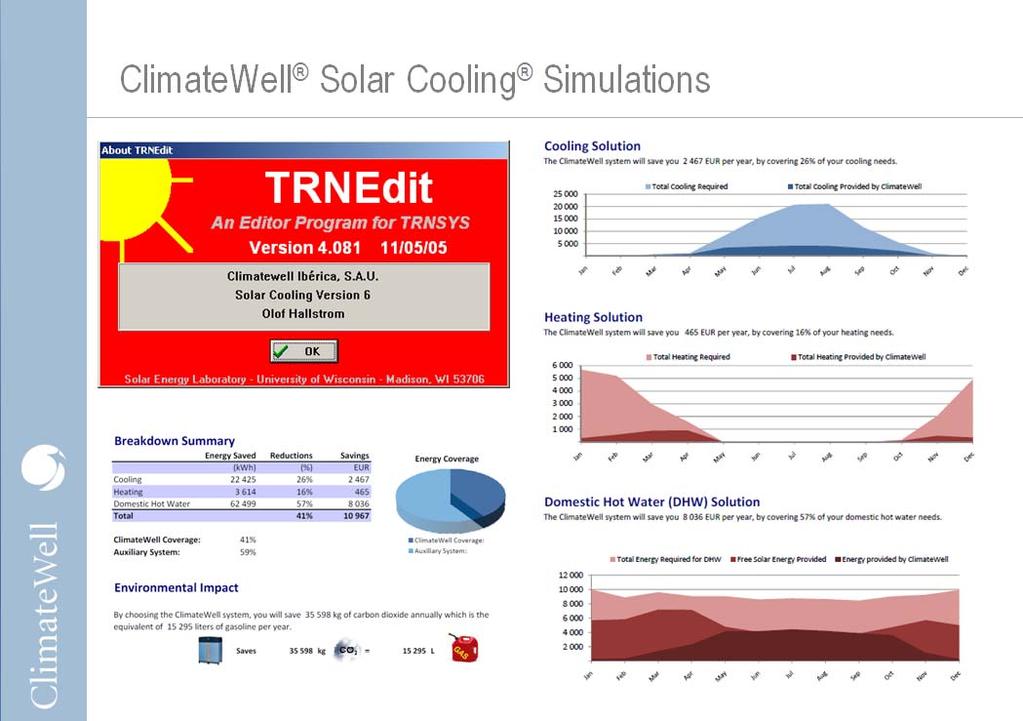 5 Proposed Package Solution Since solar irradiation and climate conditions vary significantly depending on location and every project has its traits and peculiarities, ClimateWell recommends that