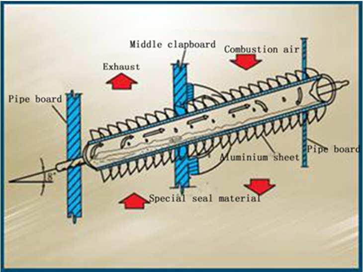 A vapor pressure gradient drives the vapor to the condenser end of the heat pipe tube Vapor
