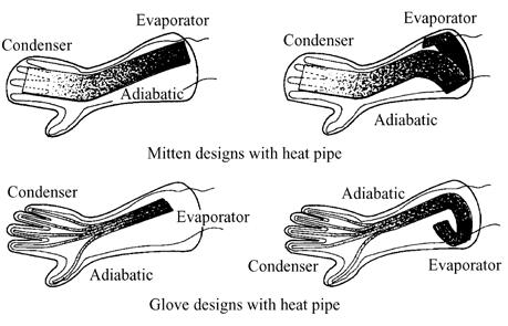 Figure 67 shows a conceptual design for cold weather handwear with heat pipes, where body heat is transferred from the forearm to the fingers.