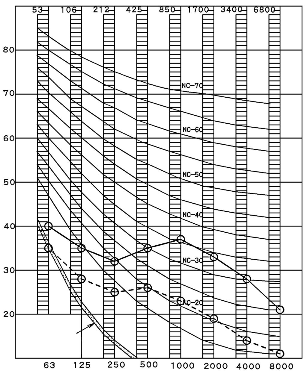 6 Sound data Indoor Units R-410A FTXS-G 6-1 Sound pressure spectrum