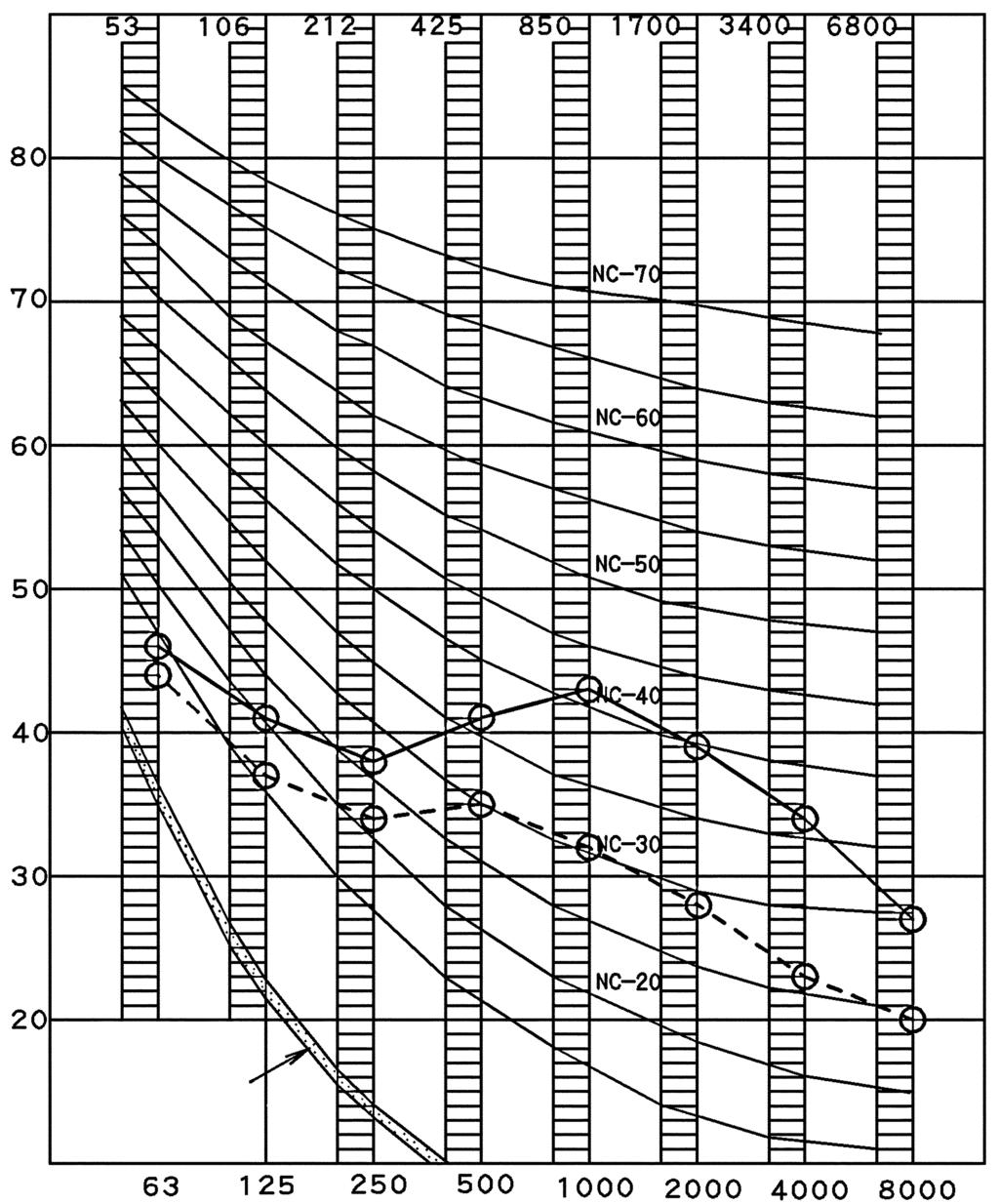FTXS60GV Octave band sound pressure level db (0 db = 0.0002μ bar) Octave band sound pressure level db (0 db = 0.