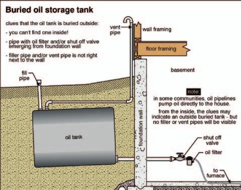 HEATING Common Problems with Oil Tanks leaks poor location wrong TypE condensation Leaks can occur in the