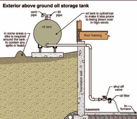 Leaking filters and lines can be easily repaired or replaced; however, a leaking tank is typically replaced.