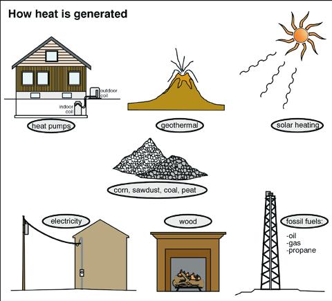 INTroducTIoN The purpose of a heating system is obvious. How well a heating system performs is not so obvious.