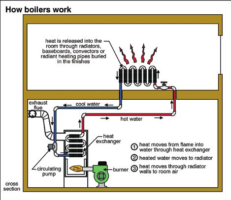 tionable solution for existing houses. Also, these systems appear to be more practical in climates where the heating demand is relatively small compared to the domestic hot water demand.