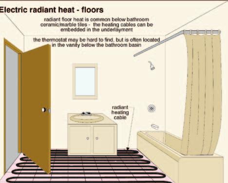 Common Problems with Electric Heaters obstructed combustible clearances Floor mounted heaters may be covered with rugs or mats, particularly during the summer.