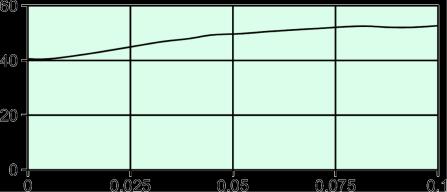 Speed (RPM) shown is nominal. is based on actual speed of test.