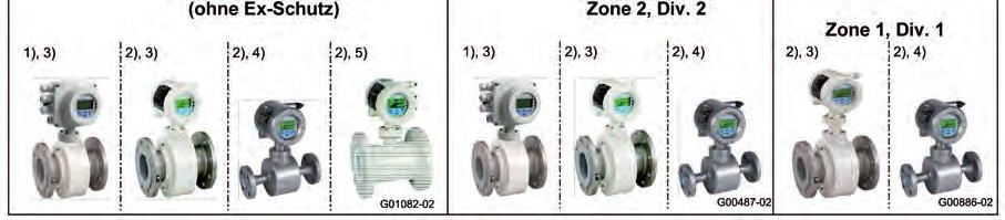 Design and function 2.2.1 Design 2.2.2 Integral mount design An electromagnetic flowmeter system consists of a sensor and a transmitter.