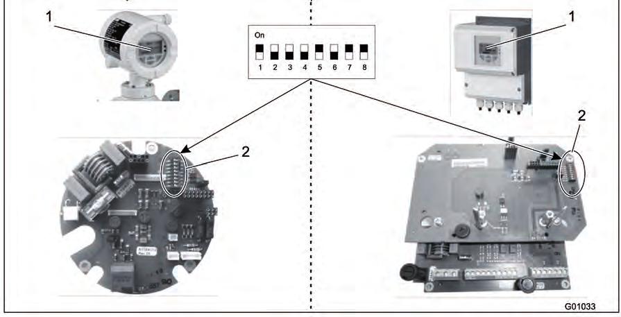 7.3.1 Local address setting in the case of transmitters with dual-compartment housing Commissioning Integral mount design Remote mount design Fig.
