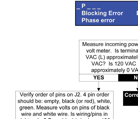 13 - TROUBLE SHOOTING _ Blocking Error E 4 0 Return Temp Is correct harness
