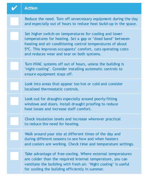 19 Appendices Action checklist Start saving energy today.