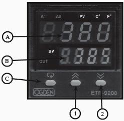 HOW TO SET TEMPERATURE Press this arrow to increase set temperature. A. Actual temperature reading B. Desired set temperature C. Factory set program function 1. Increase desired set temperature 2.