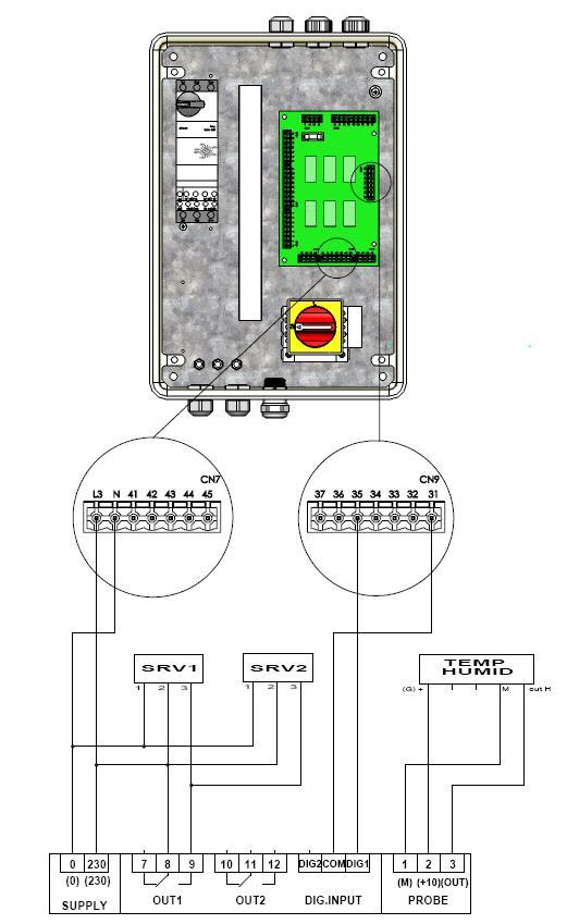 WIRING DIAGRAM FOR DRY-SYSTEM KIT HEATER CONTROL PANEL HG0150 C2 003 Servomotor ON/OFF outside air Servomotor
