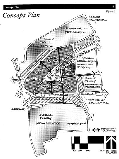 How We Did It Clarendon Sector Plan - 1984