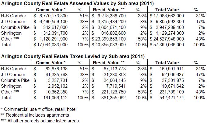 Measuring Success Real Estate Values in Transit
