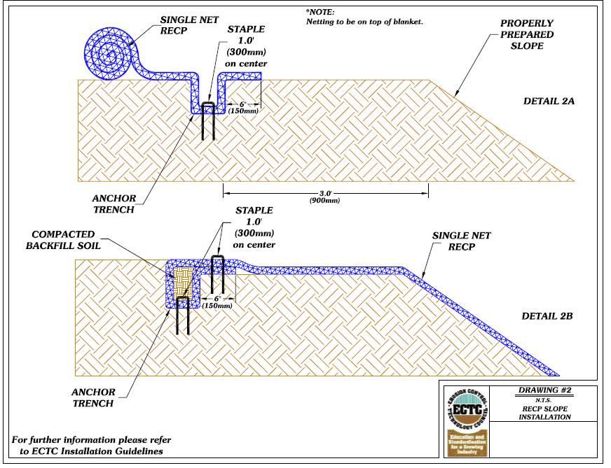 Page 4 Key Elements for Successful Product Installation Step Four Secure RECP in Anchor Trench: Begin RECP placement past the anchor trench.