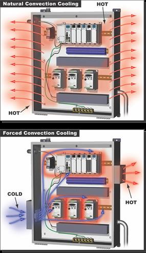 How to Select and Size Enclosure Thermal Management Systems: White Paper, pg. 6 heat load.