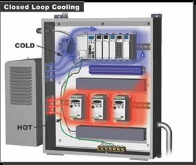 Enclosure Cooling: Closed Loop Cooling Closed loop cooling is used when the ambient temperature is as high or higher than the desired internal temperature, or when internal components generate