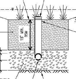 Bioretention Cross Section