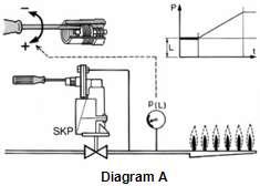 COMPONENT CHECKS & ADJUSTMENT PROCEDURES 3. Remove SKP25 pressure adjustment screw cap. 4. Turn on water heater and allow main burner to light. 5.