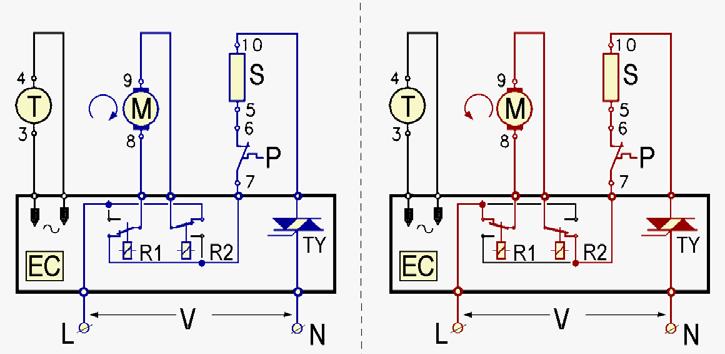 Start-up signals Voltage to motor 2 Direction of motor rotation The direction of rotation of the motor depends on the way in which the rotor and