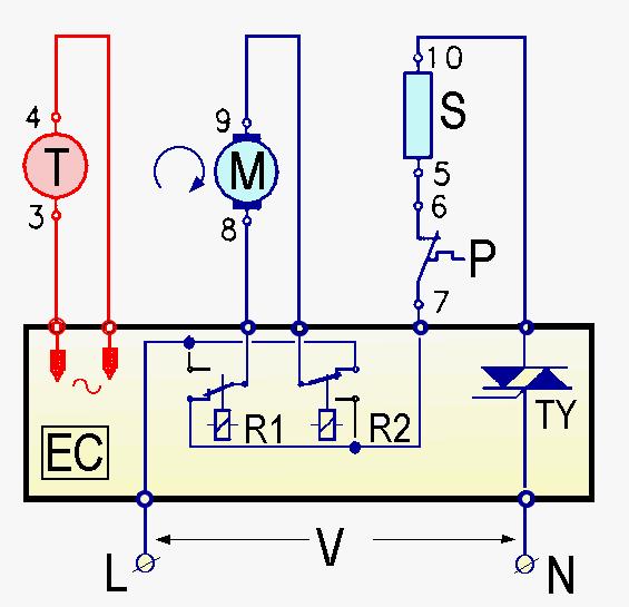 A tachometric generator (consisting of a magnet fitted to the shaft and a coil) generates a voltage that depends on the speed of the rotor, which is transmitted to the electronic control system.